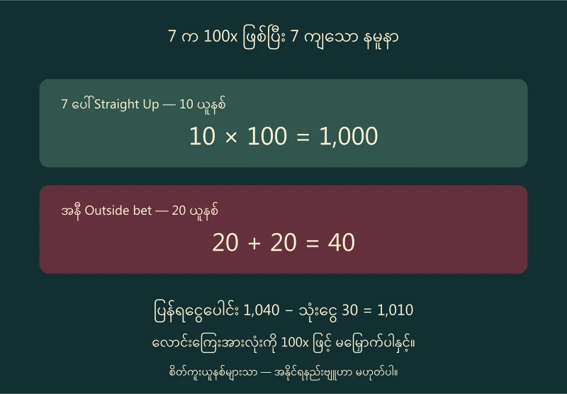 7 Straight Up10ယူနစ်မှ1000ပြန်ရပြီး အနီ20ယူနစ်မှ40ပြန်ရသည့် သီးခြားနမူနာစာရင်း